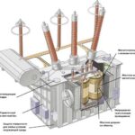 Электрический силовой трансформатор